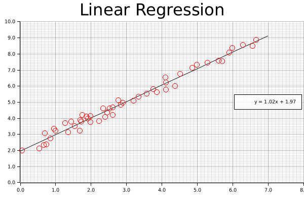 linear regression